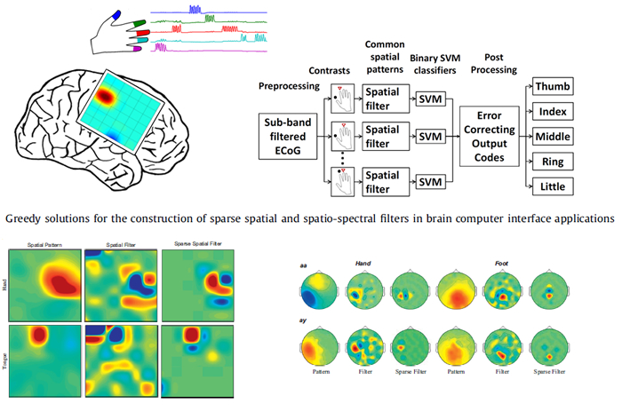 Dr. Nuri Firat Ince — Clinical Neural Engineering Lab | UH Department ...